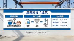 威海本地工厂讲解：说一遍公路压浆料和铁路压浆料的区别
