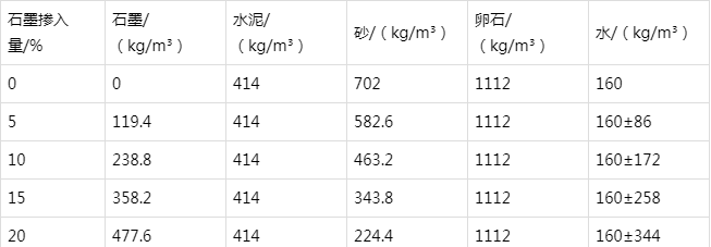 威海防静电水泥砂浆怎么做(附配比及施工方法)
